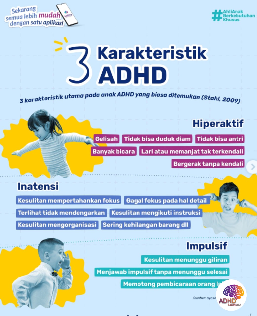 Jenis-Jenis ADHD dan Karakteristik Anak di Kabupaten Lebong