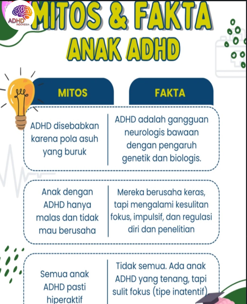 Mitos dan Fakta Seputar ADHD yang Beredar di Kabupaten Lebong